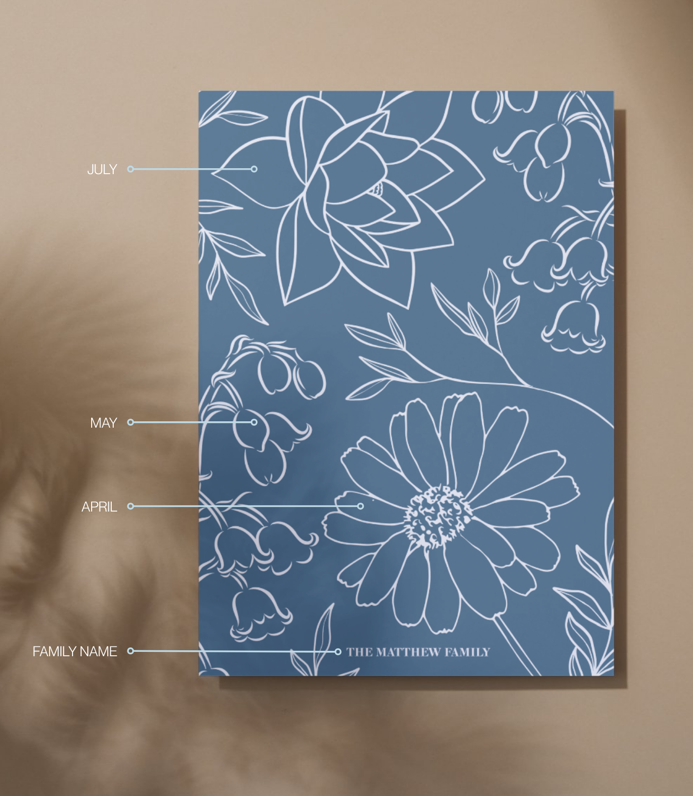 Family Birth Flower Mural Print